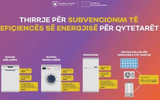 Qytetarët do të mbështeten me 100-300 euro për lavatriçe, enëlarëse e frigoriferë, si të aplikoni?