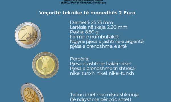 Si t’i dalloni monedhat origjinale nga ato false, BQK publikon udhëzuesit